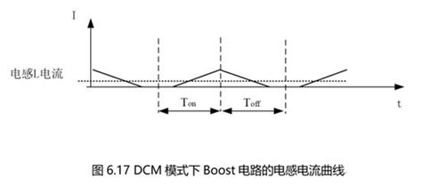 Boost电路的ccm模式与dcm模式 电路保护 电子元件技术网