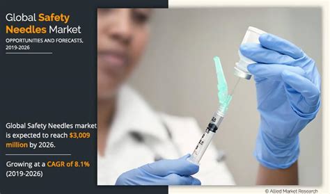 Safety Needles Market Size, Share and Global Analysis by 2026 | AMR