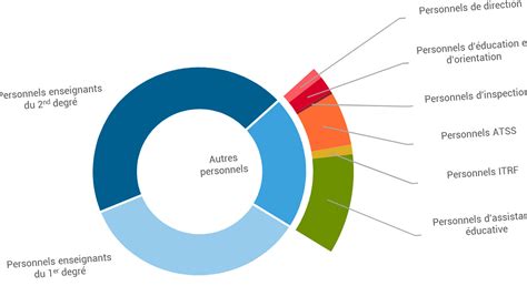 Bilan Social De L Acad Mie De Nice Acad Mie De Nice