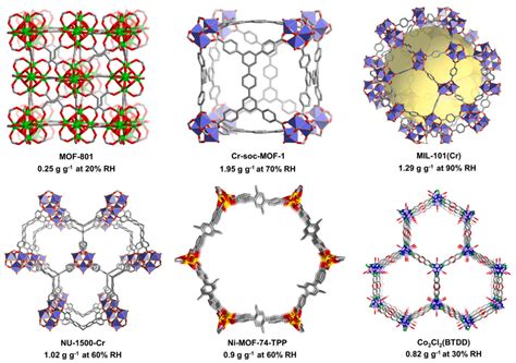 Chem Mofs