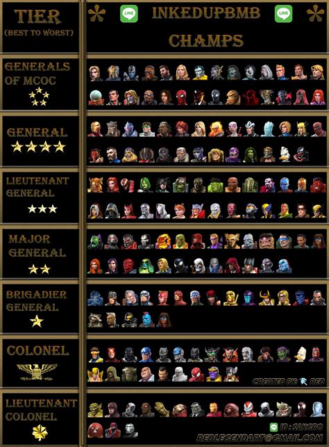 Mcoc Tier List 2021 Lets Proceed With The Marvel Contest Of 2389 Hot Sexy Girl