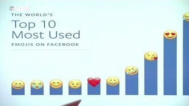 Assistir Est Dio I Emoji Mais Usado Do Facebook No Mundo A Carinha