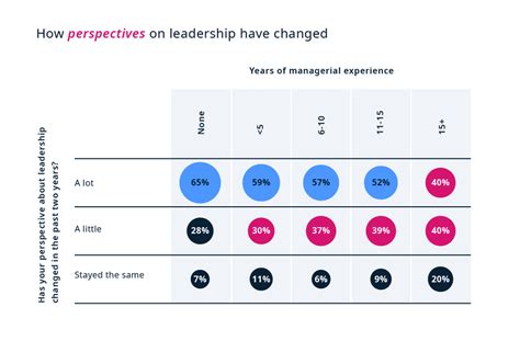 The Leadership Landscape Has Shifted Are You Keeping Up With The