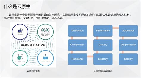 云原生时代消息中间件的演进路线 阿里云开发者社区