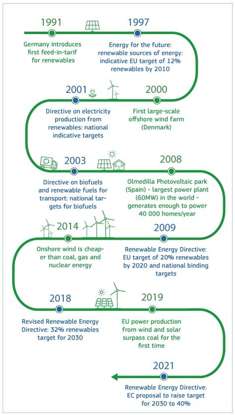 Energy Communities The Hidden Gems Of The Eu Energy Transition