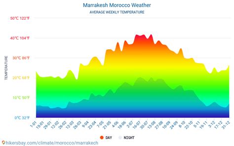 M T O F Vrier En Marrakech