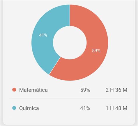 Pandastudy On Twitter Melhor Que Ontem Que Continue Sempre