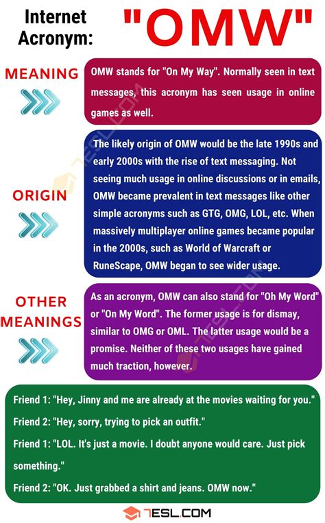 Omw Meaning What Does Omw Mean Useful Conversation Examples • 7esl