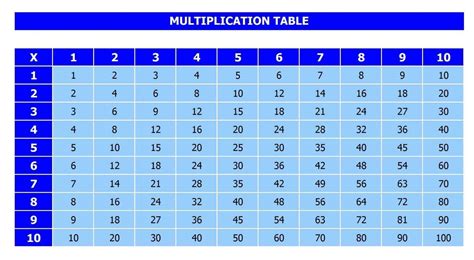 Free Printable Multiplication Table Chart 1 to 100 in PDF