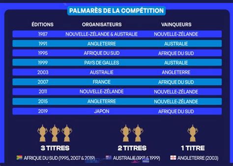 RUGBY Coupe du Monde 2023 l infographie SPORSORA décrypte l