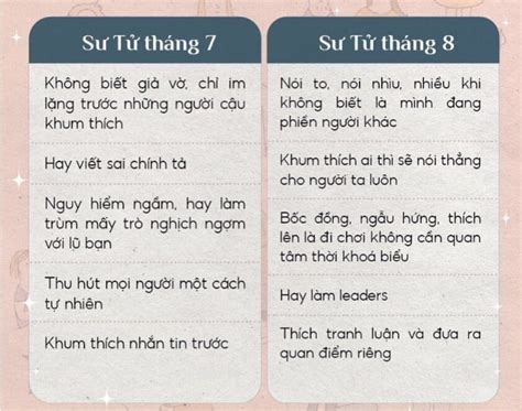 Cung Sư Tử phù hợp với nghề nghiệp nào, mang tính cách gì?