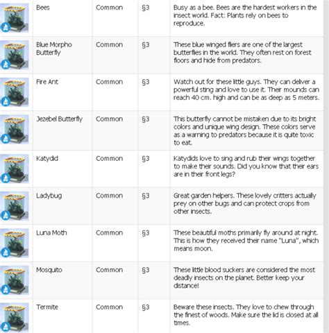 Map Of Granite Falls Sims 4 The Sims 3 And 4 How 2s And Where Are