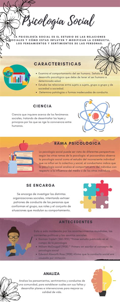 El Mundo de la Psicología Social Infografías