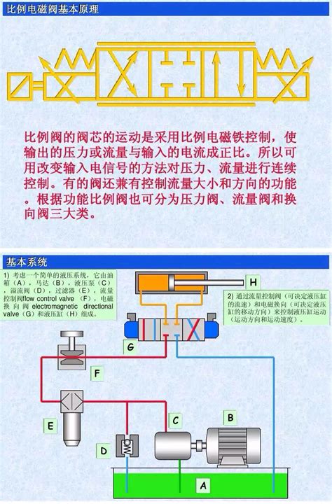 详细图解比例阀工作原理 电子发烧友网