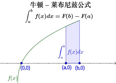 微积分的历史二起源之牛顿 知乎