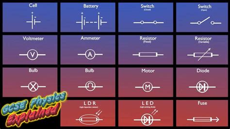 Decoding the Secrets: Understanding Circuit Diagram Symbols in Physics