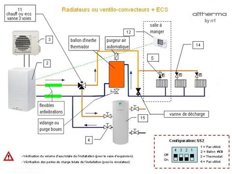 Schema Raccordement Ballon Tampon Sur Pac