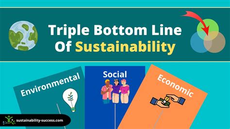 Triple Bottom Line of Sustainability EXPLAINED