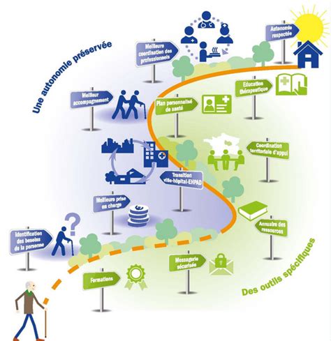 Heds Vs Si Parcours De Vie B M Cyberlearn