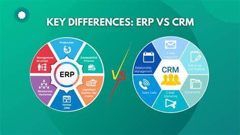 Erp Vs Crm Understanding The Key Differences