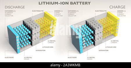 Wie Ein Lithium Ionen Akku Funktioniert 3D Rendering Abschnitt