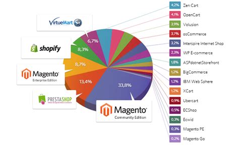 Les Plateformes De Commerce En Ligne Et Le Seo Monsieur Ecommerce