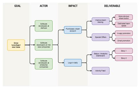 Flowchart Examples And Free Flowchart Templates Gliffy By Perforce