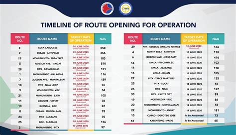 City Bus Routes: Metro Manila EDSA Carousel Map & Schedule