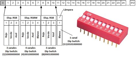 Funcionamiento Del Protocolo Dmx Fullwat Blog