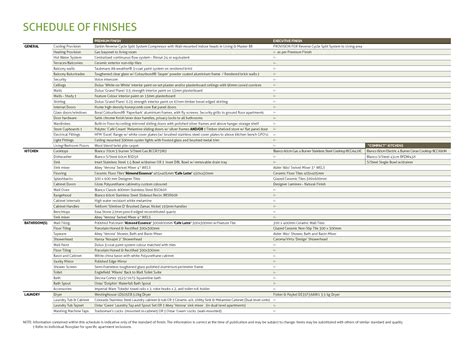 Interior Finish Schedule Template Kitchen Remodel Checklist Design