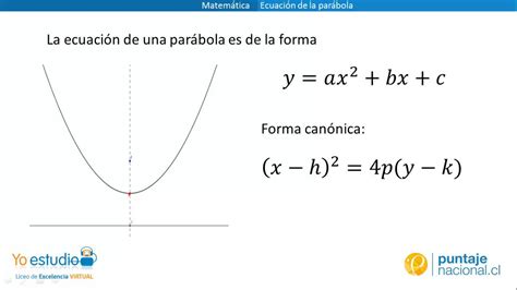 Matemática Ecuación de la parábola YouTube