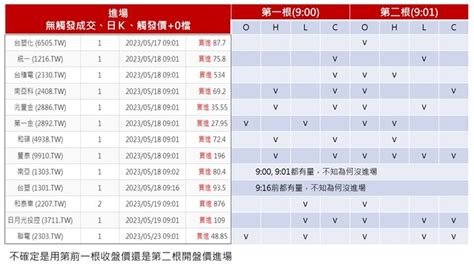 交易回測損益要如何設定才能接近選股回測 Xq全球贏家官方論壇