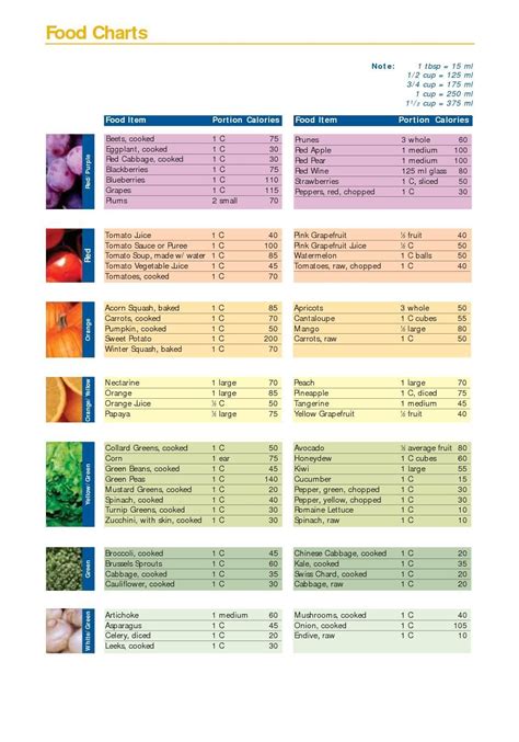 Printable Calorie Chart Pdf