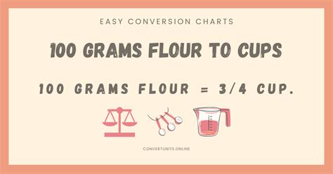 100 Grams Flour To Cups Online Unit Converter