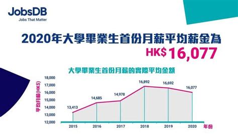 留学成本 毕业一年就赚回学费，香港留学性价比究竟如何？ 知乎