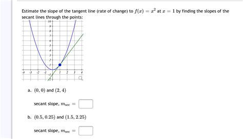 Solved Estimate The Slope Of The Tangent Line Rate Of Chegg