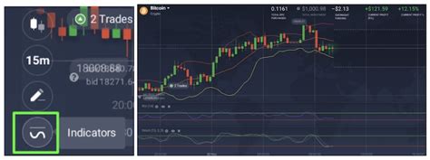 Indicadores Técnicos na plataforma IQ Option Melhor indicador para IQ