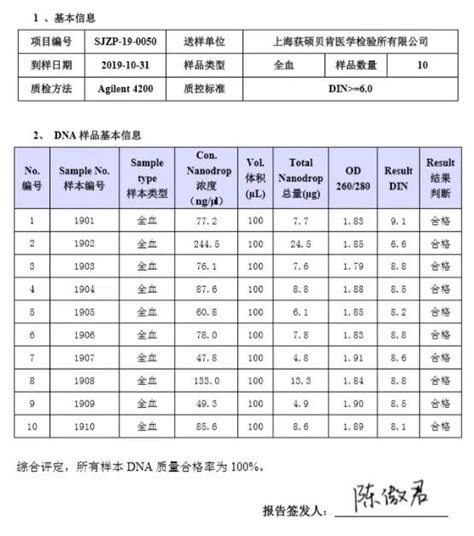 喜讯上海荻硕贝肯医学检验所100 通过2019年生物样本库室间质评