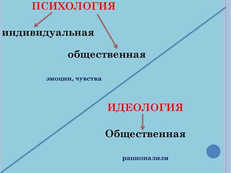 Индивидуальное и общественное сознание. Структура общественного ...