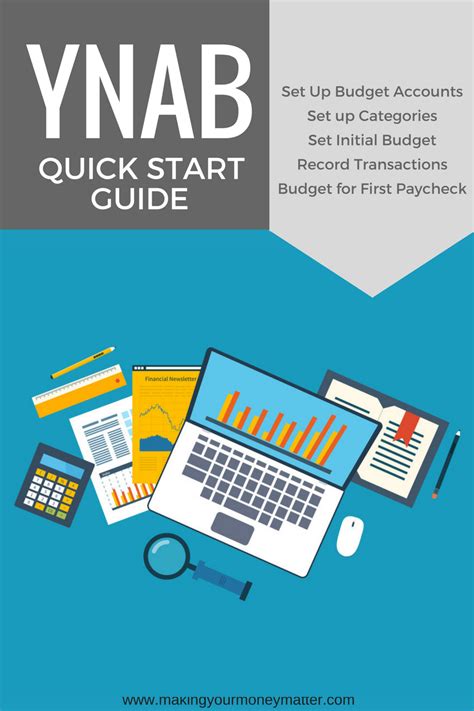 A Quick Start Guide To Using Ynab In