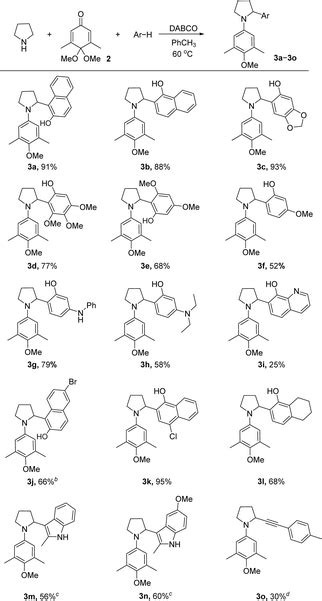 Redox Neutral Functionalization Of Pyrrolidines Facile Access To