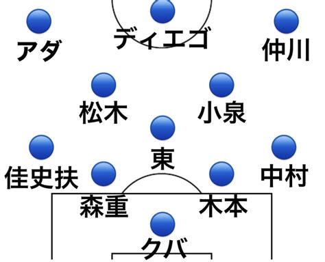 J1 第2節 Vs柏 プレビュー〖東京サポ目線〗｜リードfc東京