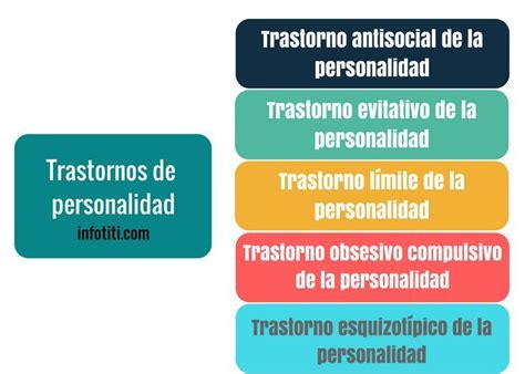 Trastornos De Personalidad Definición Y Tipos Según El Dsm V