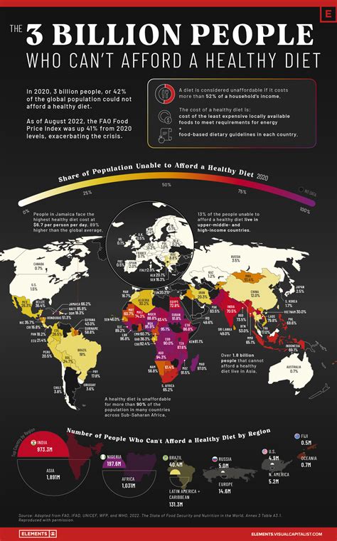 Mapped: The 3 Billion People Who Can't Afford a Healthy Diet