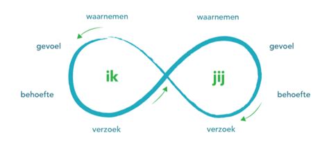 Verbindende Communicatie Bureau Ten Bate