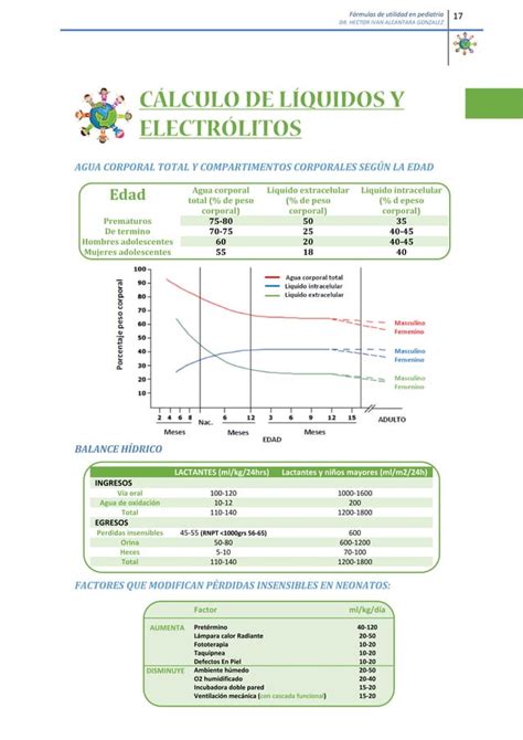 Formulas De Utilidad En Pediatria 2019 PDF