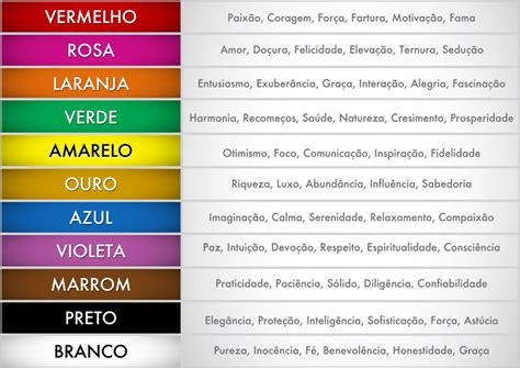 Advice And Fashion Tips Significado Das Cores