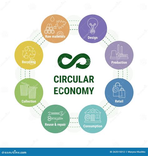 Infografica Della Linea A Economia Circolare Nel Diagramma Delle Icone