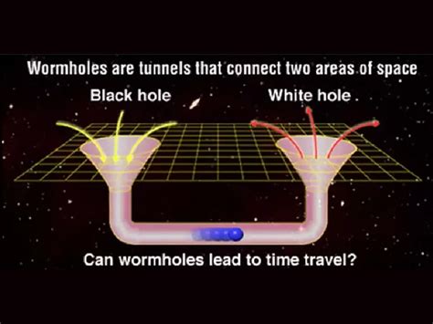 Einstein Rosen Bridge Theory Equation All You Must Know