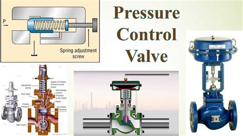 An Easy To Follow Diagram Of A Nimco Control Valve